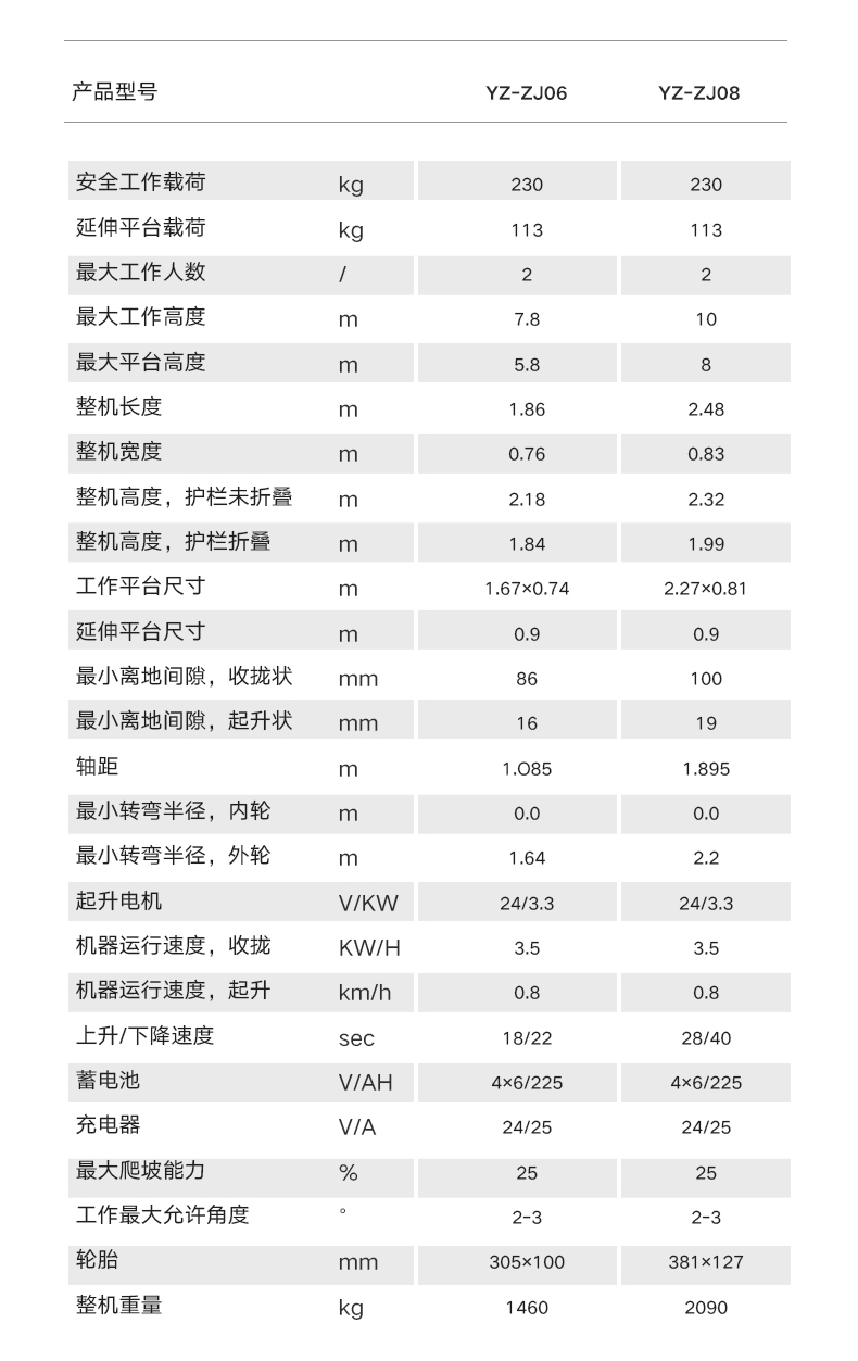 揚子自走式剪叉升降平臺YZ-ZJ(圖20)