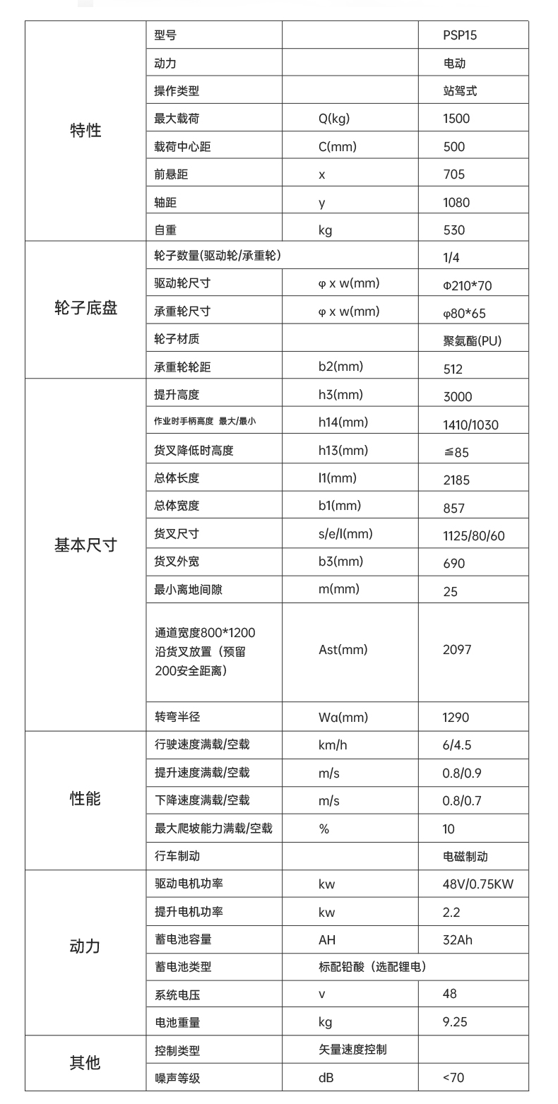 揚子堆高車PSP 站駕式全電動堆高車(圖11)