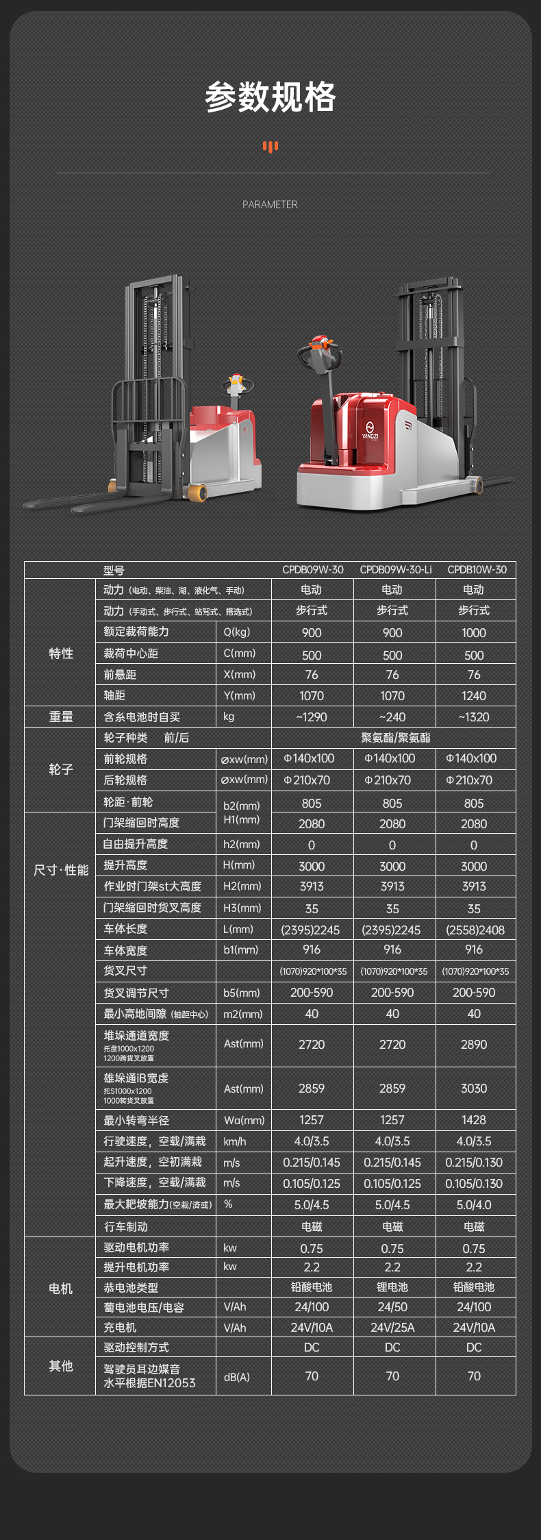 揚(yáng)子堆高車CPDB 步行式全電動平衡重(圖14)