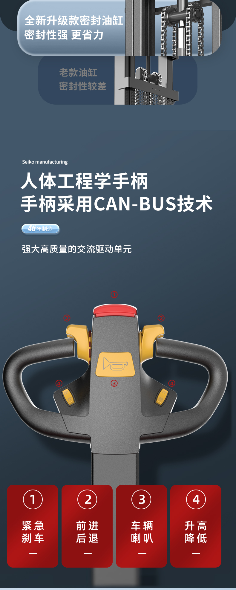 揚(yáng)子堆高車CPDB 步行式全電動平衡重(圖8)