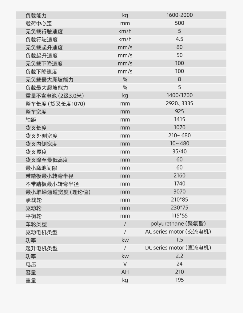 揚(yáng)子堆高車 CPDB16站駕式全電動推高車(圖14)