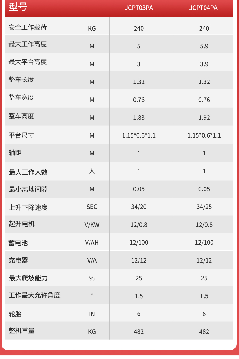 揚子升降機手推剪叉式升降平臺JCPT(圖6)