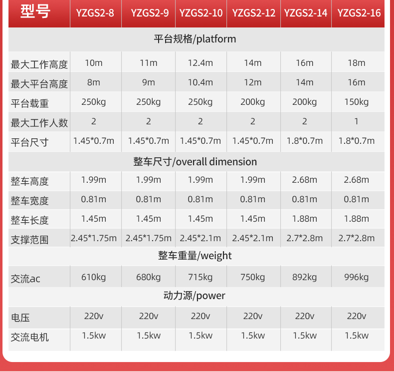 揚(yáng)子直立式升降機(jī)高配雙柱鋁合金YZGS2(圖6)