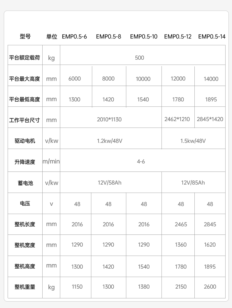 揚子剪叉式電驅(qū)步行式平臺EMP(圖5)