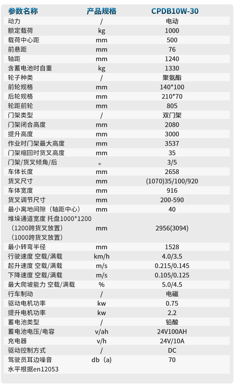 揚子多功能平衡重式堆高車YZ-CPDB09W系列(圖8)