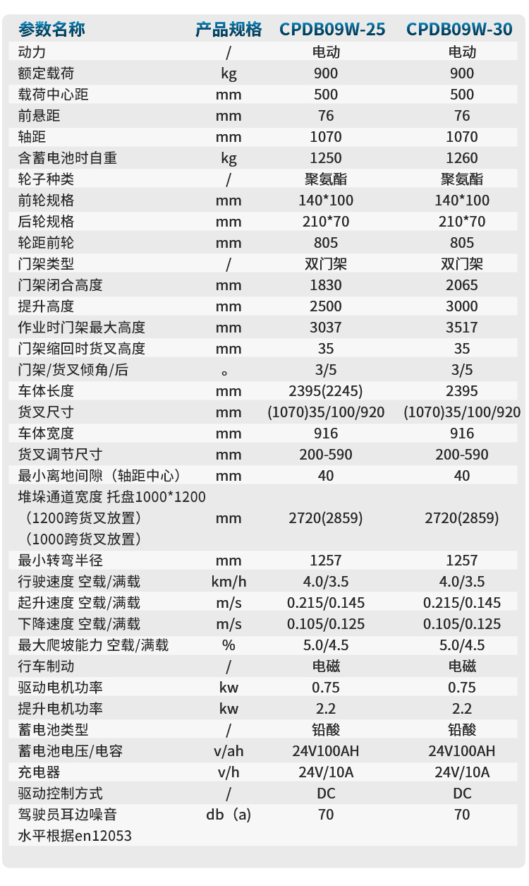 揚子多功能平衡重式堆高車YZ-CPDB09W系列(圖6)