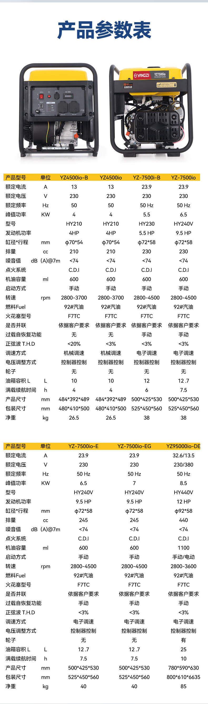 揚子汽油發(fā)電機4KW-11KW 變頻大功率220/380V(圖11)